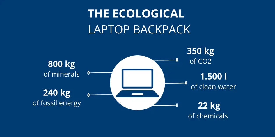 data of the eco-friendly laptop rucksack