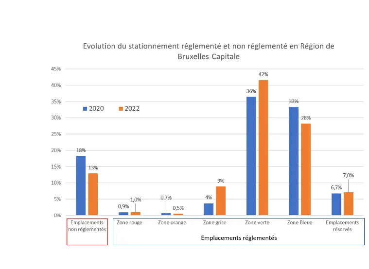 Graphique