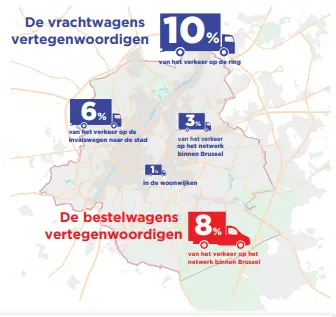 % vrachtwagen