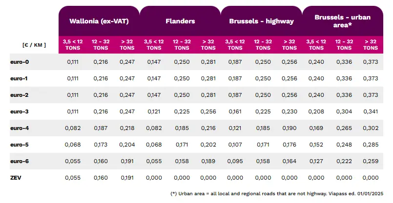 Overview of Viapass rates 2025