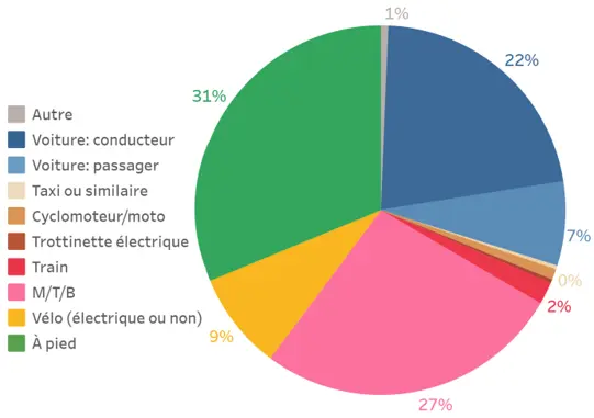 ECD2025