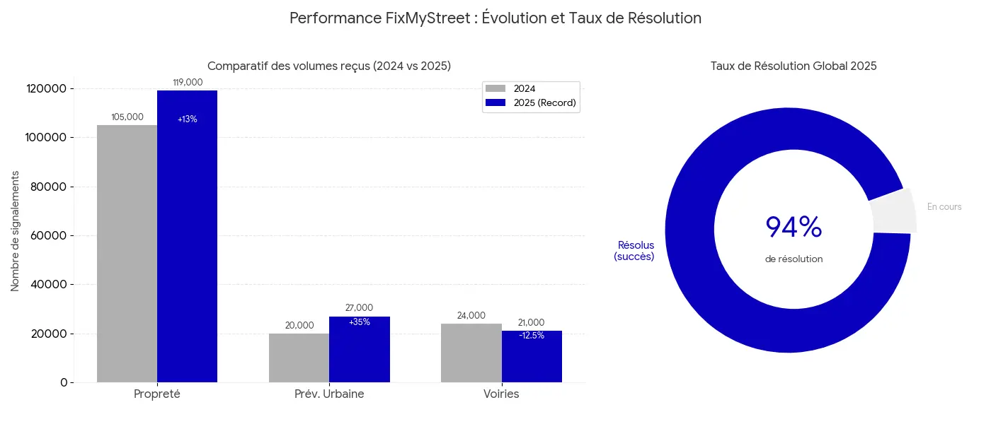 Illustration FMS - FR OK