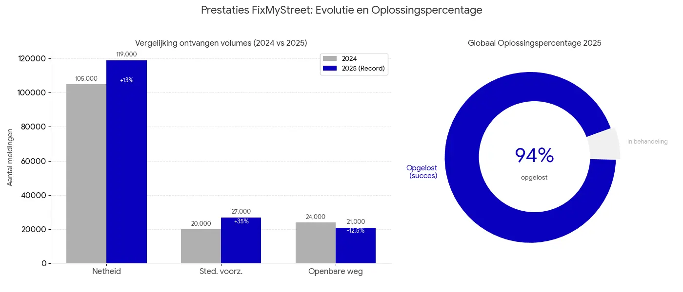 Illustration FMS - NL OK